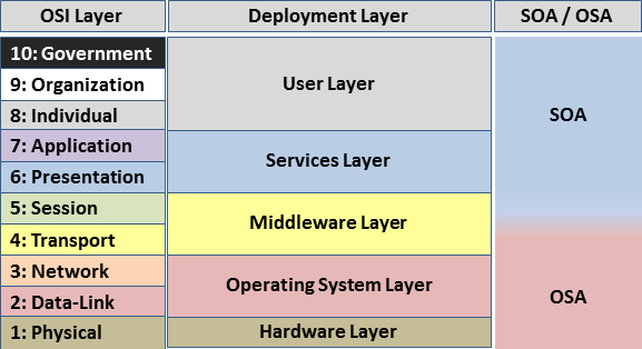 OSI_user_layers.png