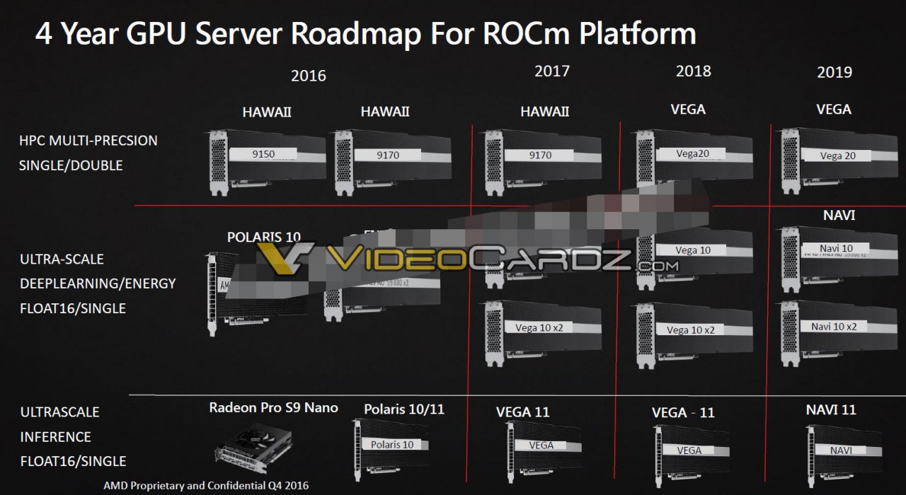 AMD-VEGA-10-VEGA20-VEGA-11-NAVI-roadmap.jpg