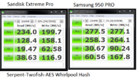 Extreme Pro vs 950 Pro Encrypted.png