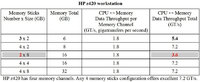 HP_z420_CPU-memory_throughput.JPG