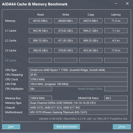 cachemem-DDR4-3200 14-14-14-30 Moderate Mk.III (Stock Ryzen-Balanced Plan) BIOS v1.73.png