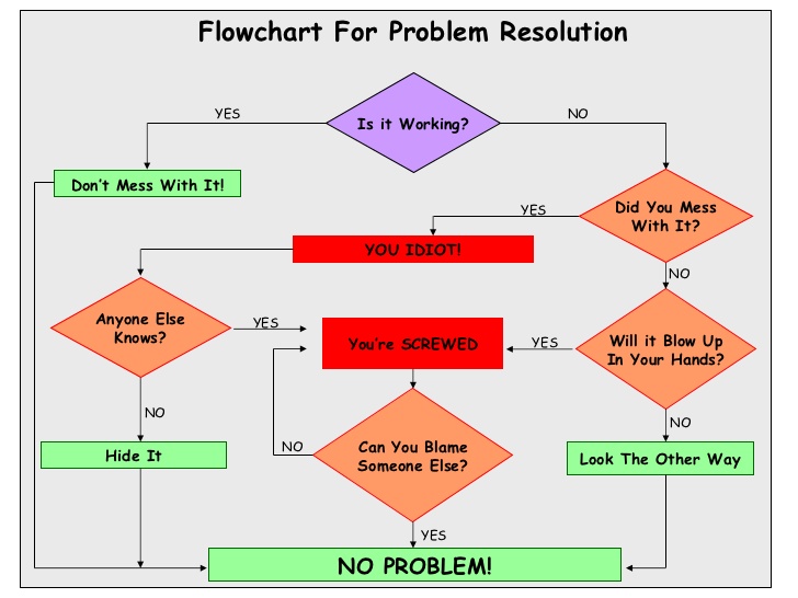 flowchart-for-problem-resolution-1-728.jpg