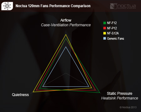 noctua_120mm_fans_comparison.jpg