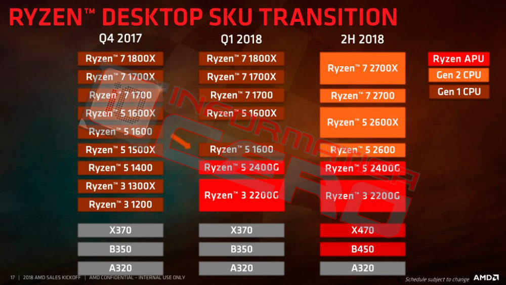 AMD-Ryzen-2000-Series-1000x563.jpg
