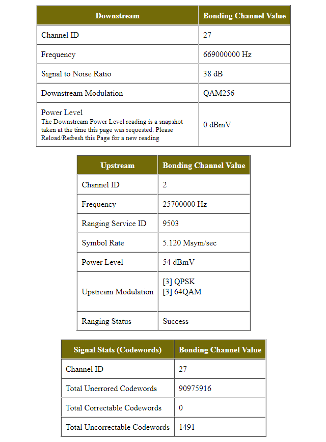 SB6141 channels issue.PNG