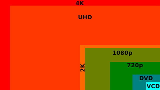 should-you-buy-a-4k-resolution-chart.png