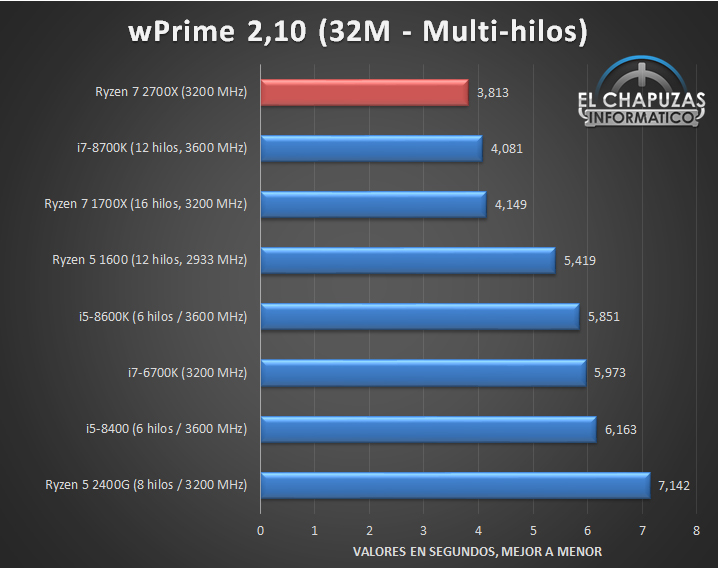 AMD-Ryzen-7-2700X-Tests-02.jpg