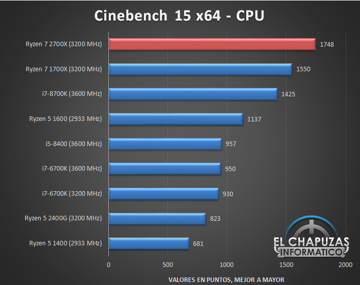 AMD-Ryzen-7-2700X-Tests-03.jpg