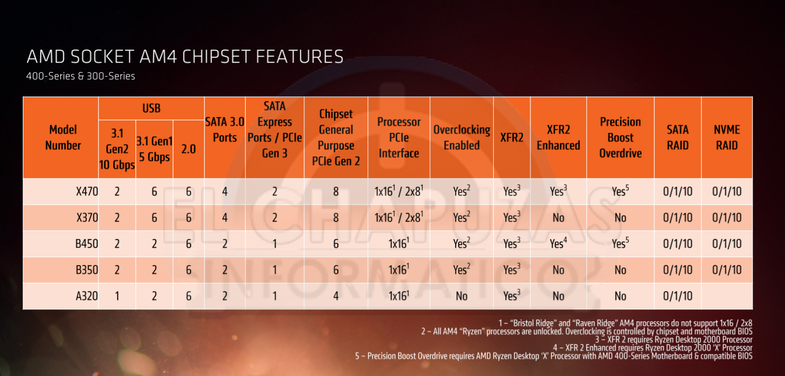 Placas-base-AMD-400-Series-1.png