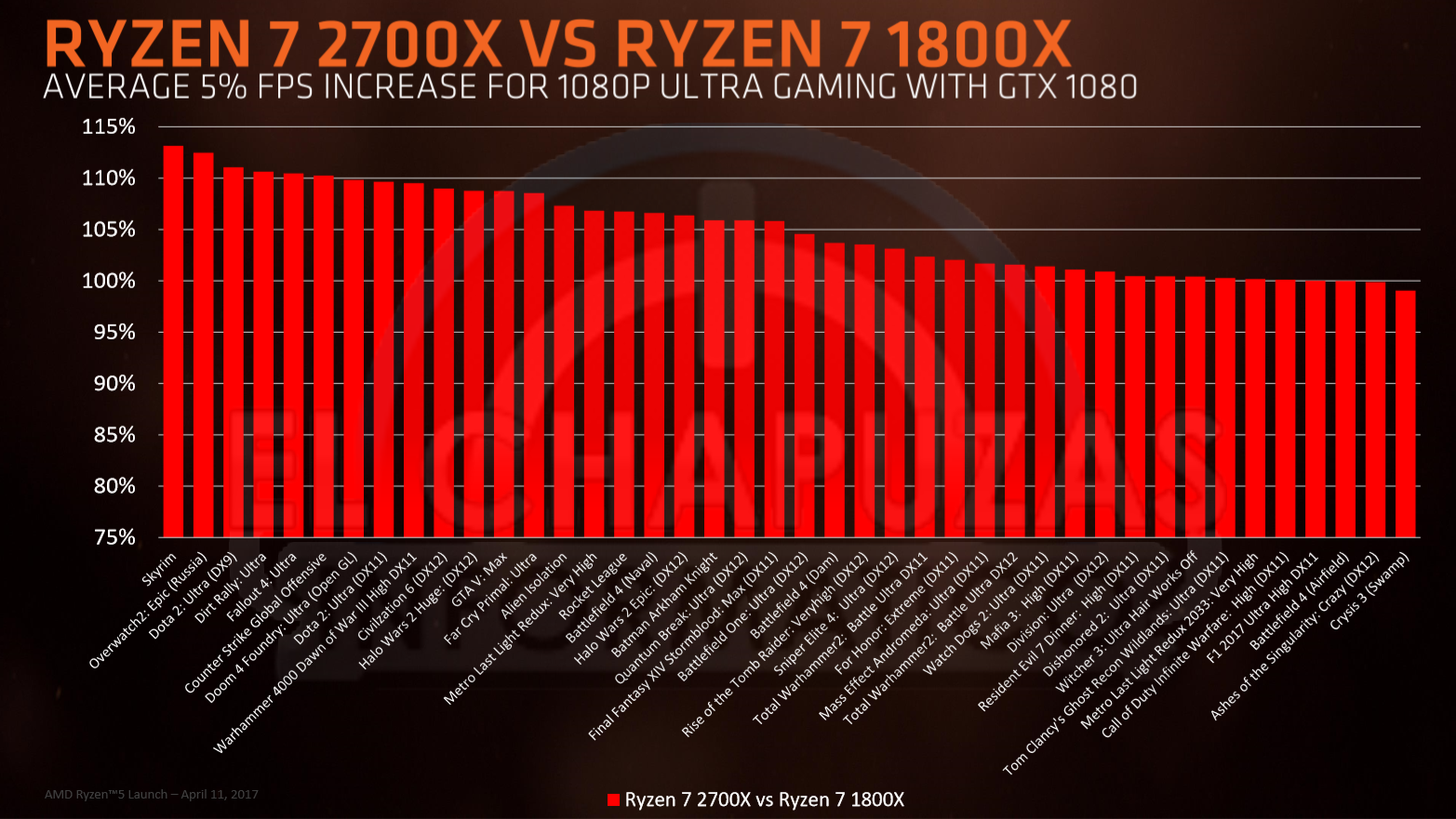 Ryzen-7-2700x-vs-Ryzen-7-1800X.png