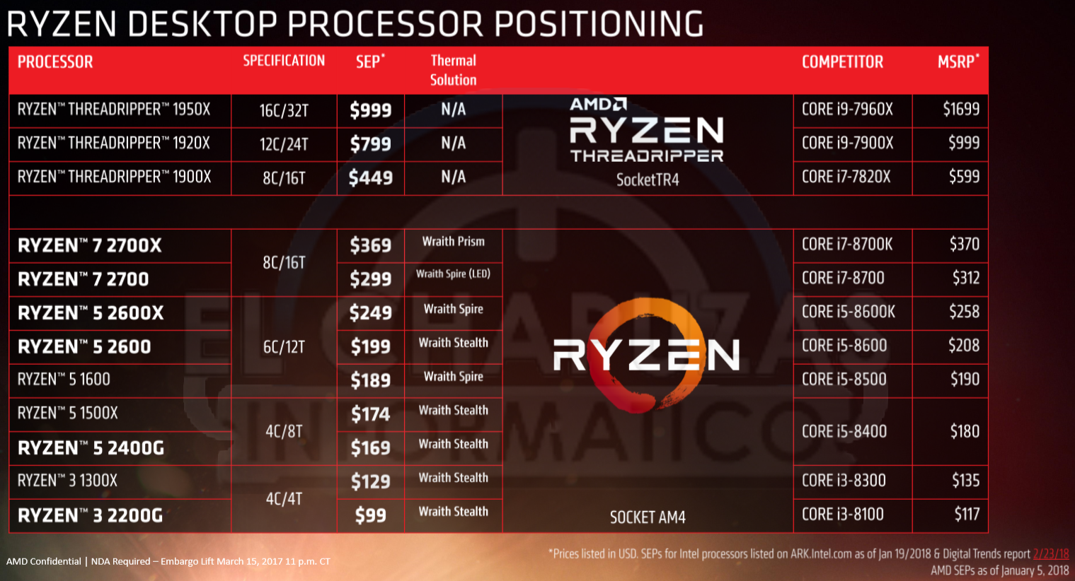 AMD-Ryzen-2000-Precios.png