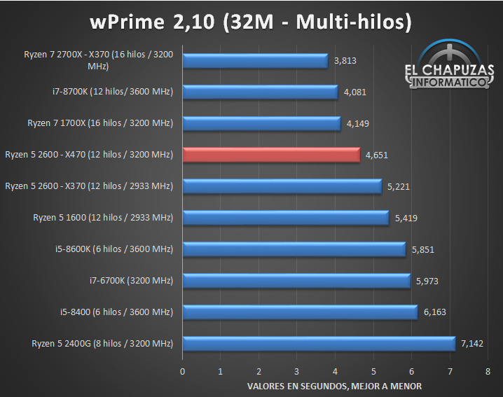 AMD-Ryzen-5-2600-X470-Tests-02.jpg