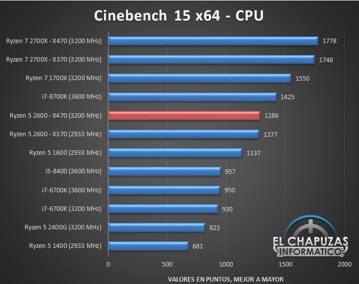 AMD-Ryzen-5-2600-X470-Tests-03.jpg