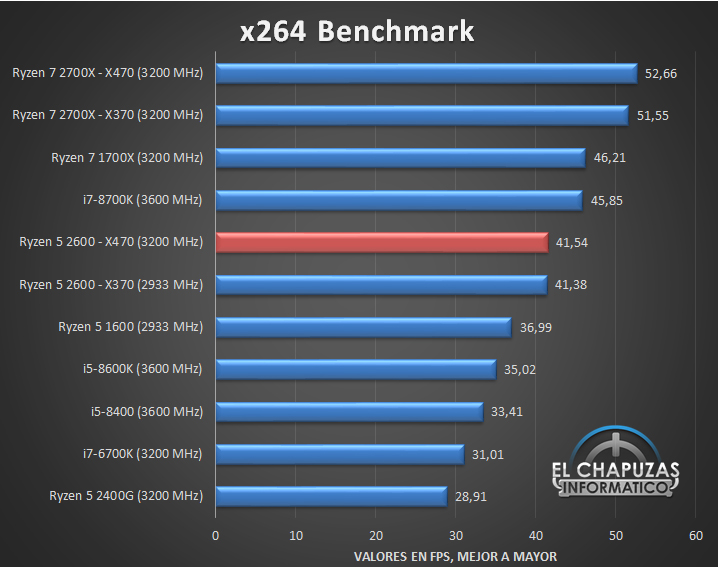 AMD-Ryzen-5-2600-X470-Tests-04.jpg