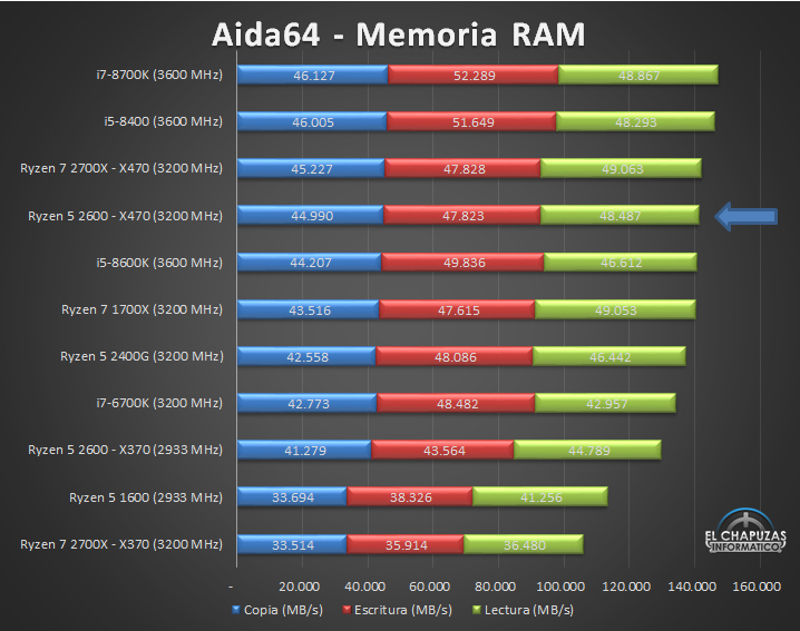 AMD-Ryzen-5-2600-X470-Tests-06.jpg