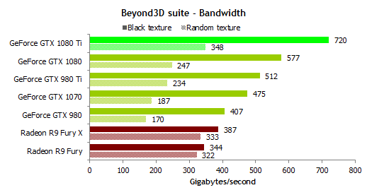 B3Dbandwidth.png