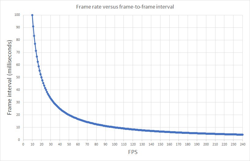 Frametime [H]ardForum