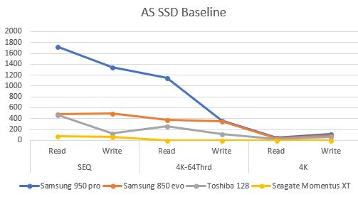AS SSD Baseline.JPG