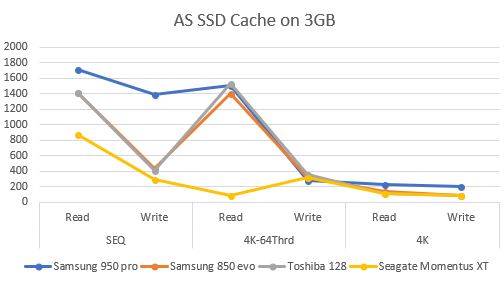AS SSD Results.JPG
