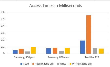 AS SSD Access times.JPG