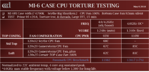 MI-6 Torture Test with Loft4.png