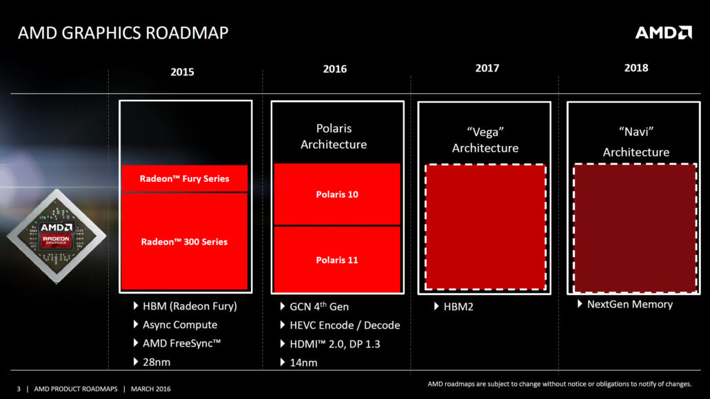 AMD-GPU-Roadmap-Polaris-Vega-Navi-1030x579.jpg