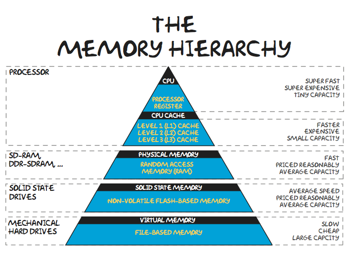Memory-Hierarchy.jpg
