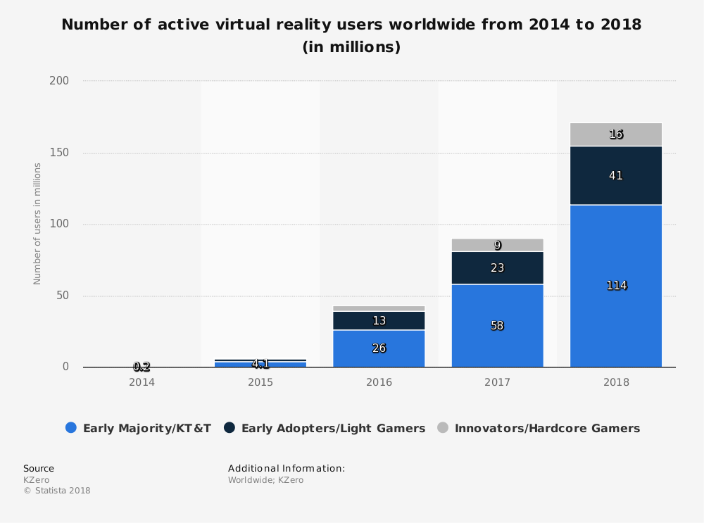 active-virtual-reality-users-worldwide.png