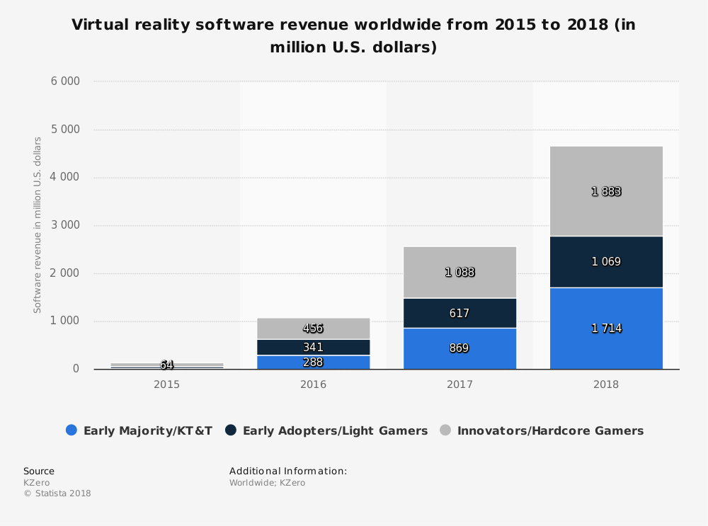 virtual-reality-software-revenue-worldwide.png
