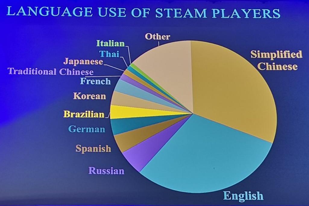 Language steam.jpg