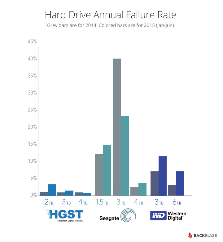 blog-fail-drives-manufacture-2015-june.jpg