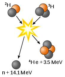 220px-Deuterium-tritium_fusion.svg.png