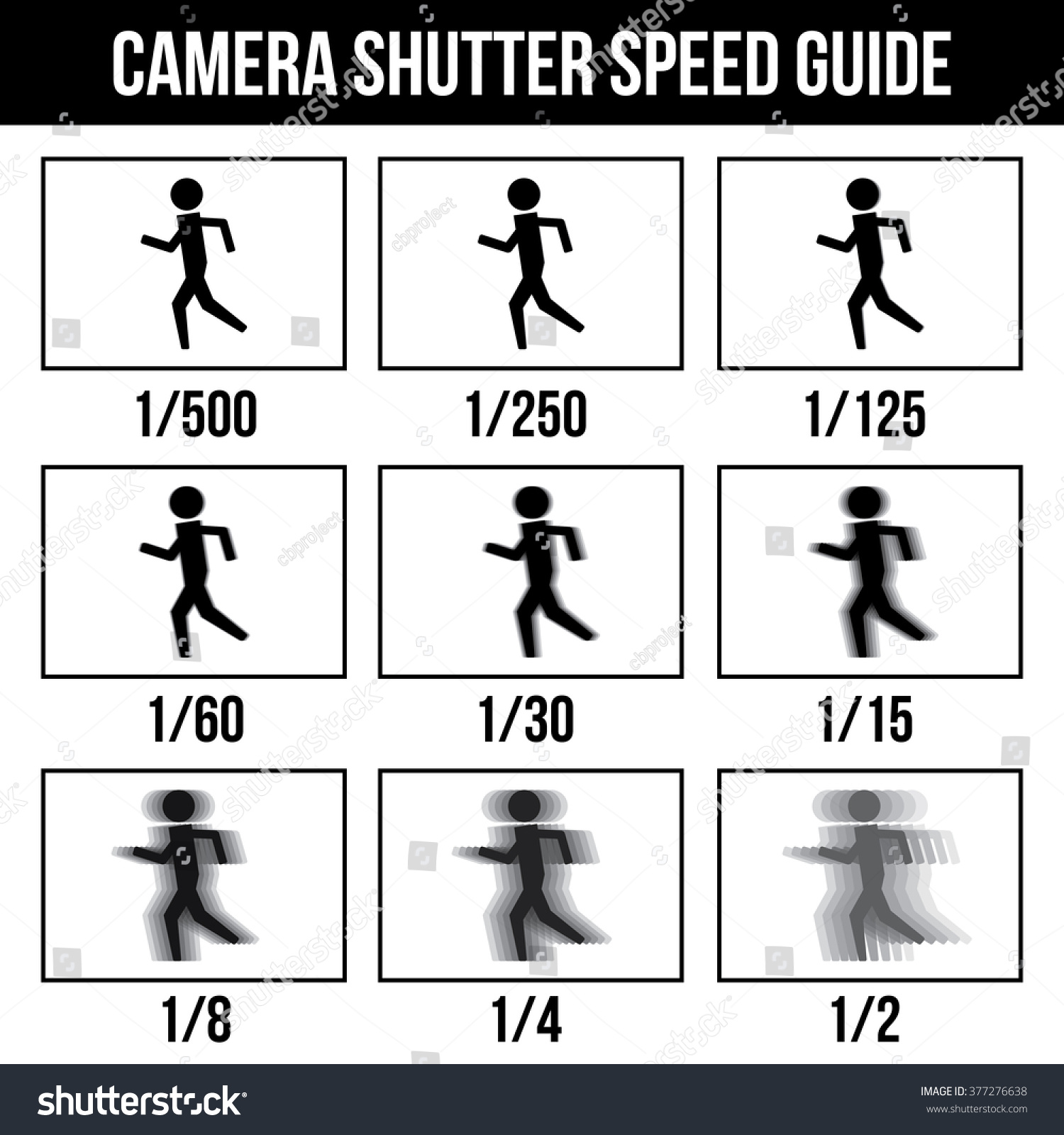 stock-vector-camera-shutter-speed-guide-symbol-icon-pictogram-377276638.jpg