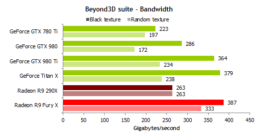 b3d-bandwidth.gif