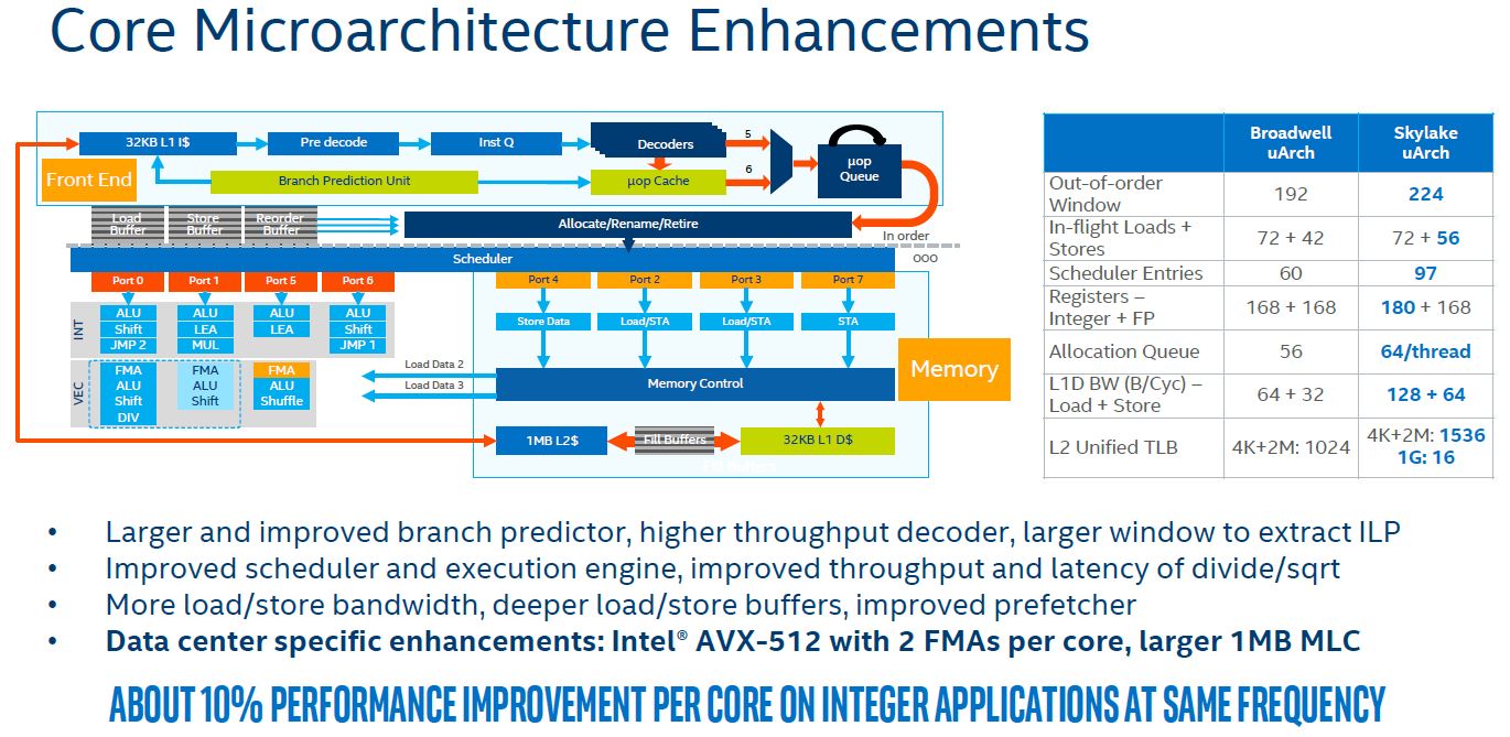 Intel-Skylake-SP-Microarchitecture-Changes.jpg