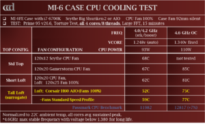 MI-6 Cooling Test Results.png