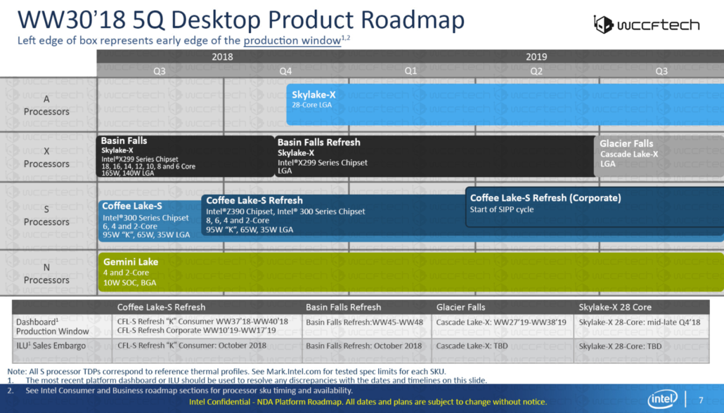 Intel-Consumer-Roadmap-2018-2019-Leak-1030x588.png