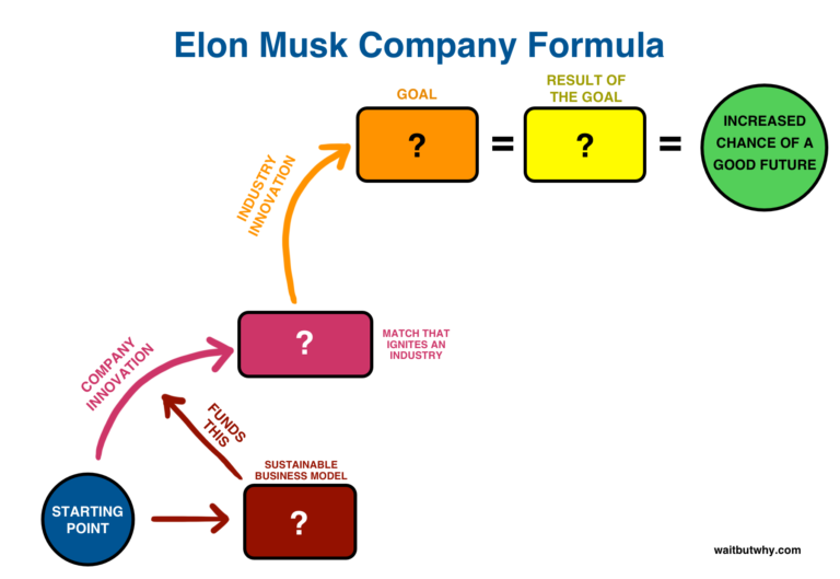 Elon-company-formula-variables-768x529.png
