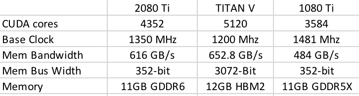 Nvidia titan v hot sale vs titan rtx