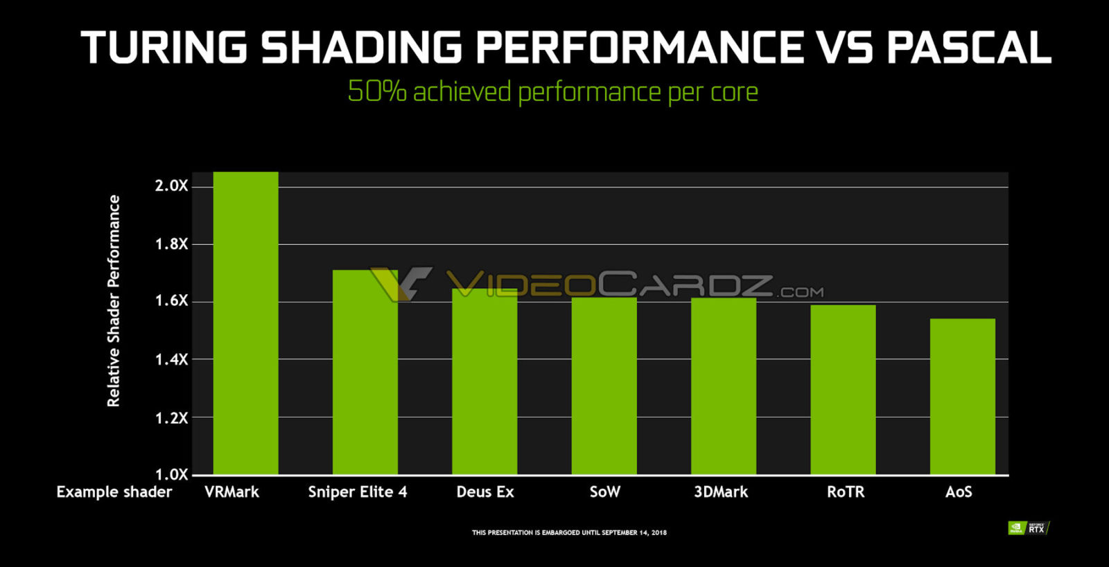 NVIDIA-Turing-vs-Pascal-Shader-Performance-1600x819.jpg