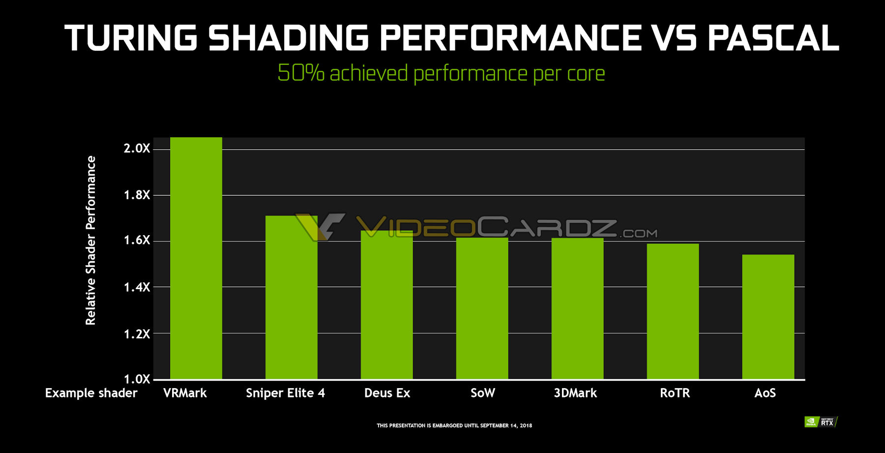 NVIDIA-Turing-vs-Pascal-Shader-Performance.jpg