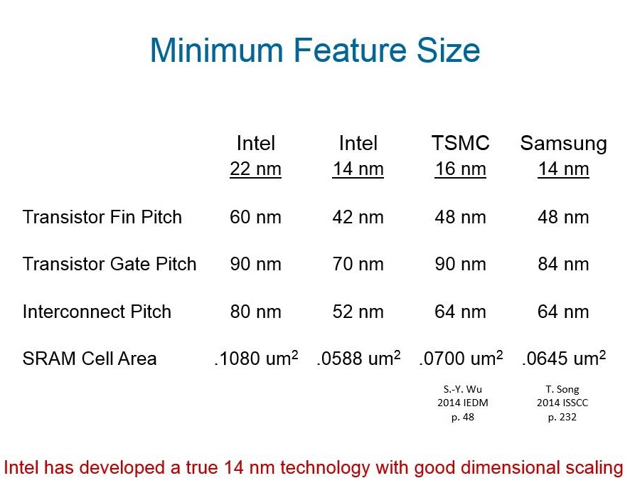 feature sizes tsmc 16nm.jpg