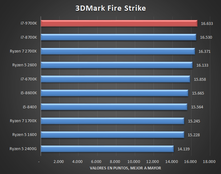 Intel-Core-i7-9700K-Benchmarks-06.jpg