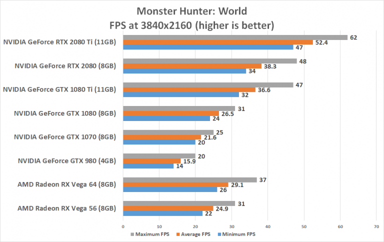 monster-4k-rtx2080-768x484.png
