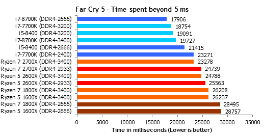 Far_Cry_5_time_spent_5.png