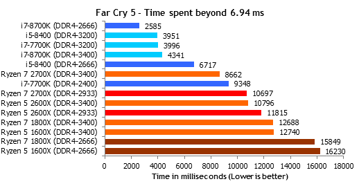 Far_Cry_5_time_spent_7.png