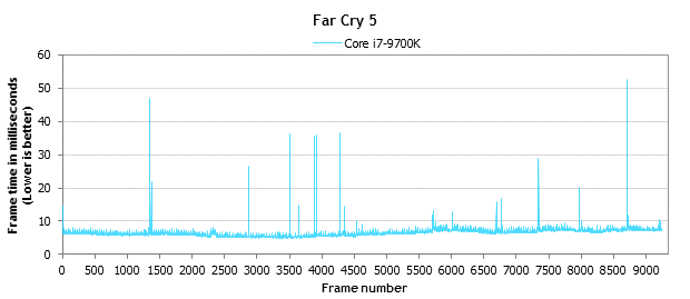 Far_Cry_5_frametime_plot_9700K.png