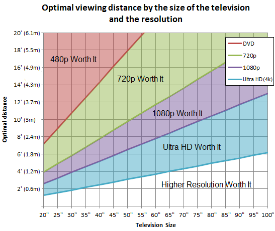 tv-size-distance-chart.png
