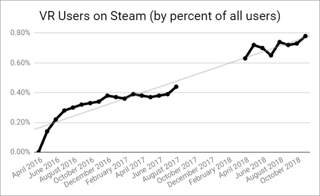 vr-users-on-steam-november-2017-1.png