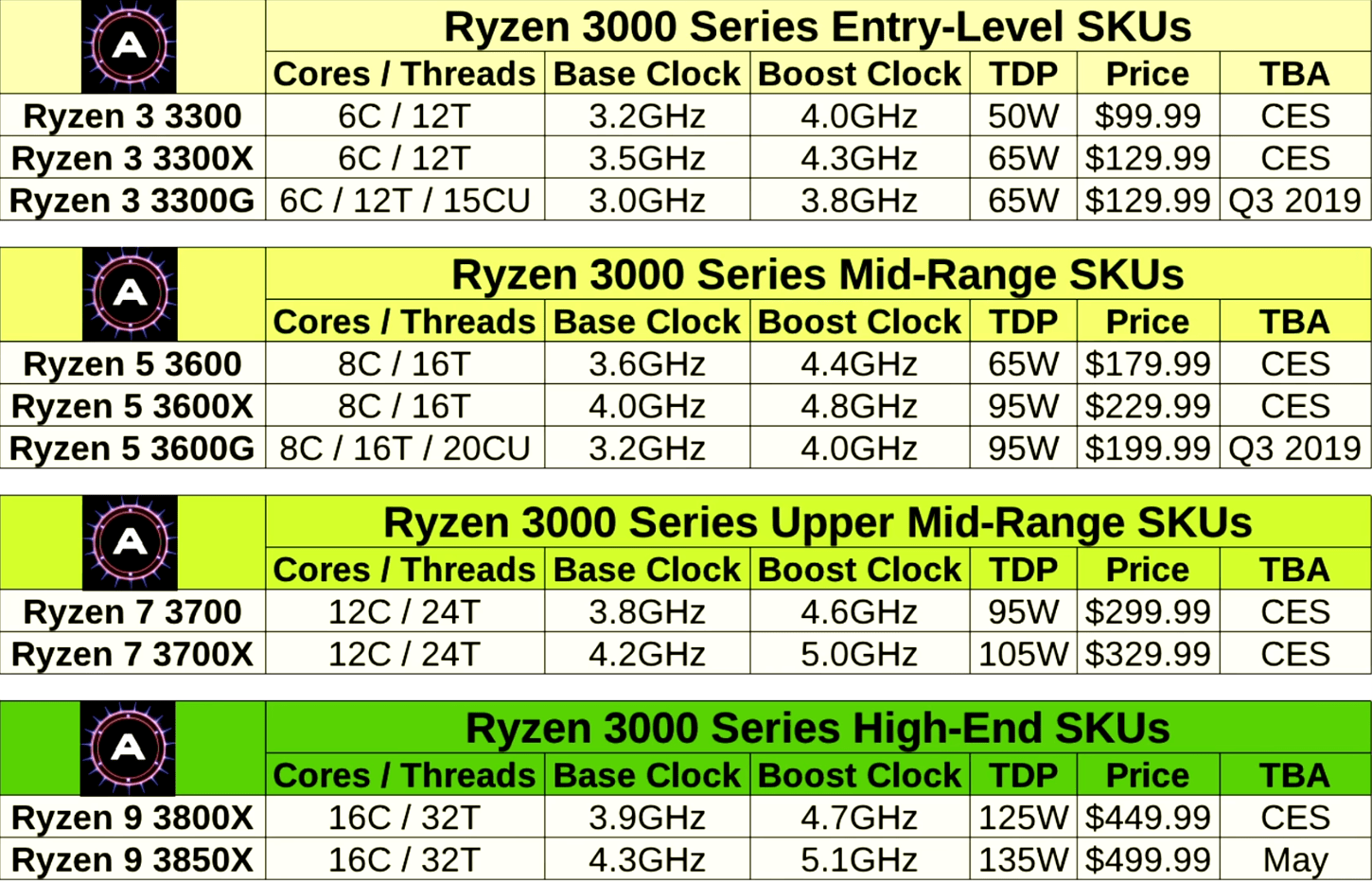 Ryzen-3000-Specs-Leak.png